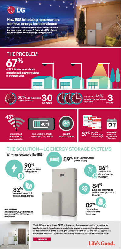 LG Electronics 2 104188 NB LG Image2