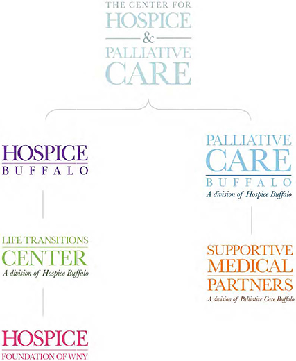 Hospice Buffalo- Care for Them. Comfort For You. 5 CareComfort Hospice BodyImg8a 1920x710 1