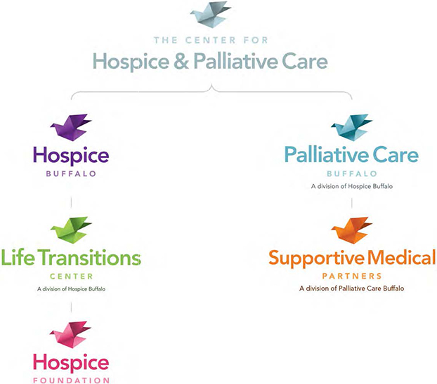 Hospice Buffalo- Care for Them. Comfort For You. 6 CareComfort Hospice BodyImg9a 622x547 1