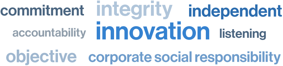 HORAN Wealth - A brand strategy that laid the foundation for success 2