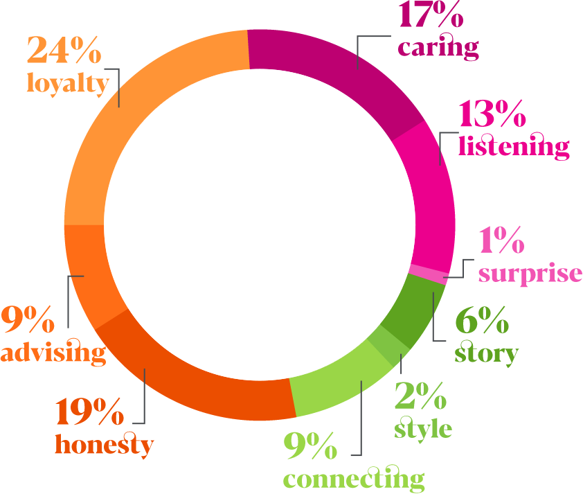 HORAN Wealth - A brand strategy that laid the foundation for success 4