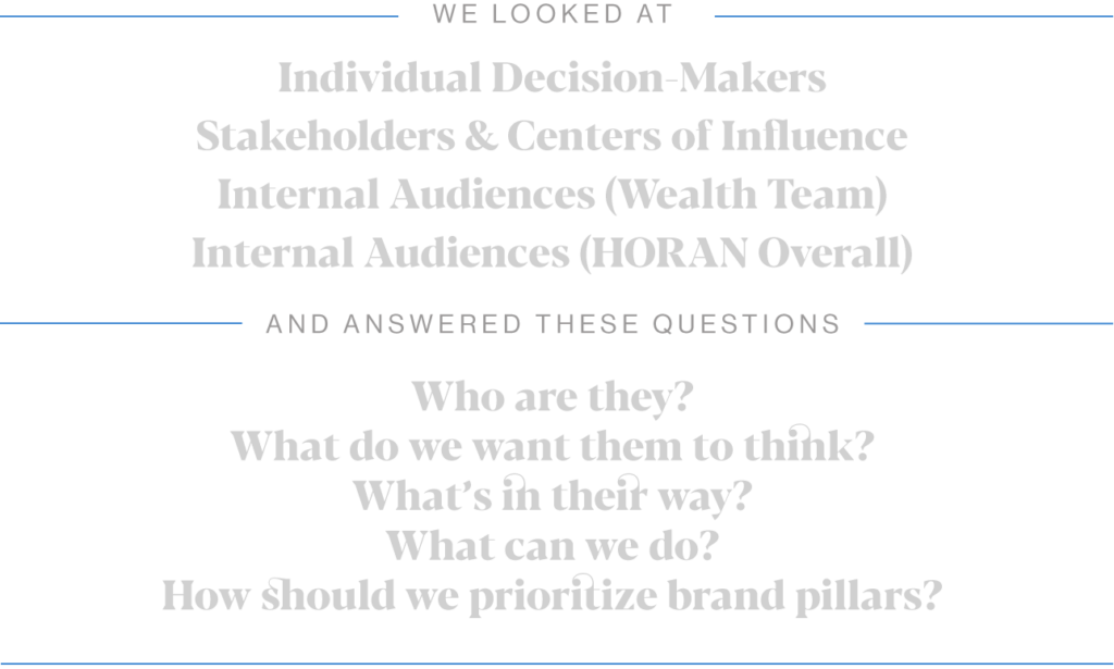 HORAN Wealth - A brand strategy that laid the foundation for success 8 HoranWealth Body Img7 1289x774